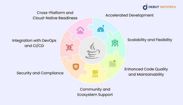 Top 15 Java Frameworks for Web App Development in 2026