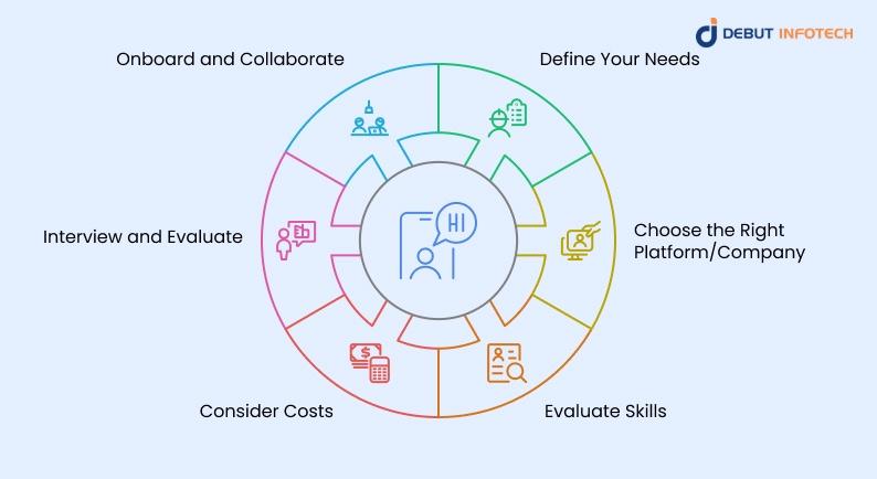 How to Hire ChatGPT Developers