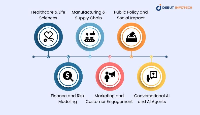 Key Applications of Causal AI