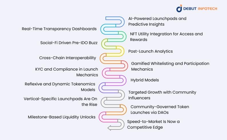 IDO Development Trends 