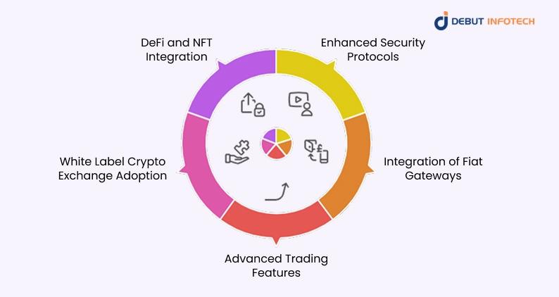 Emerging Crypto Exchange Trends to Watch