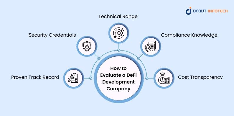 How to Evaluate a DeFi Development Company