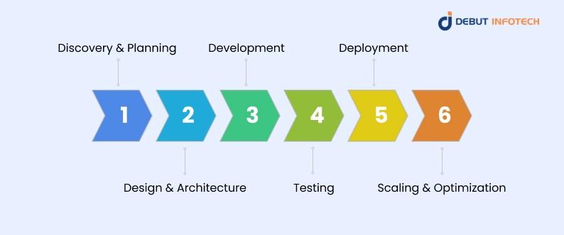 What is Saas Development - A Complete Guide