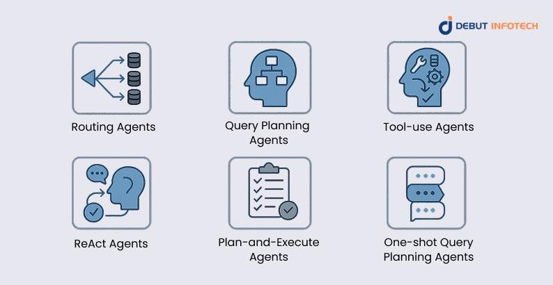 Types of Agentic RAG Systems