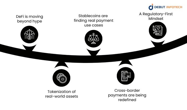 Common Trends Across These Startups