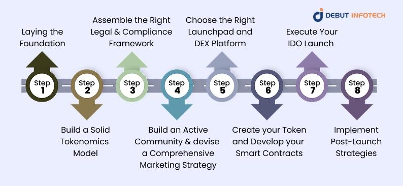 8 Easy Steps to Launch a Successful IDO
