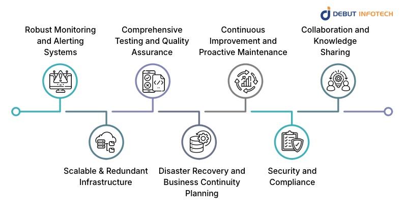 Techniques to Avoid System Outages
