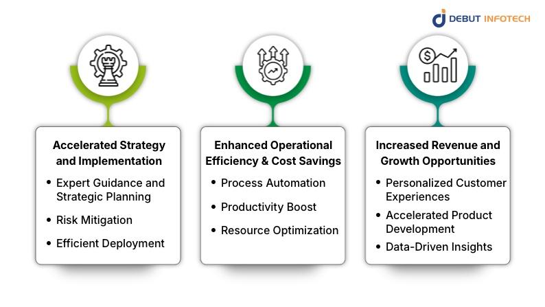 How Generative AI Consultants Drive ROI
