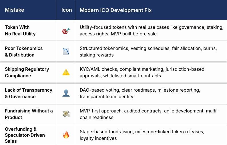 Common ICO Mistakes 