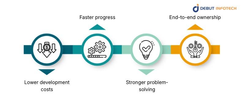 What Is Full Stack Development?
