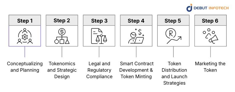 Step-by-Step Guide to How Token Issuance Works 