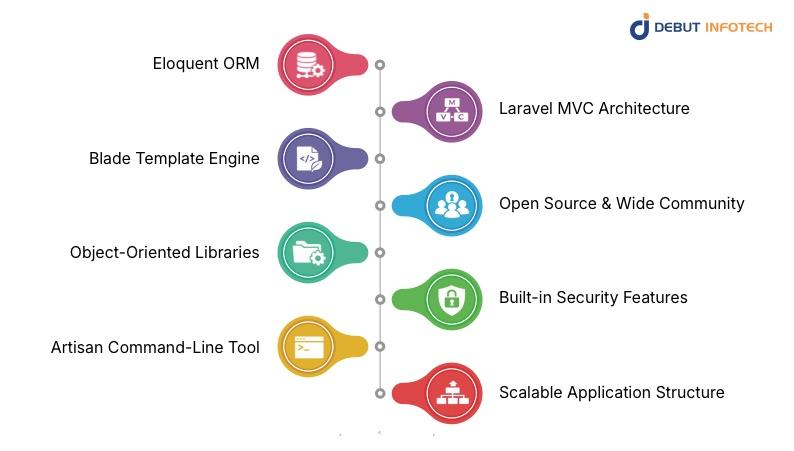 Top 8 Laravel Framework Features That Make It Popular