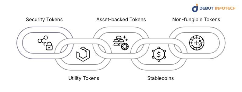 Types of Tokens Issued on the Blockchain