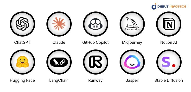 The Top Generative AI Tools for Startups in 2026