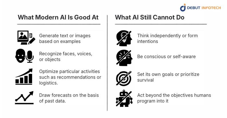 What Can AI Actually Do Today?