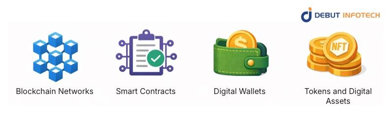 Key Components of Web3 Integration