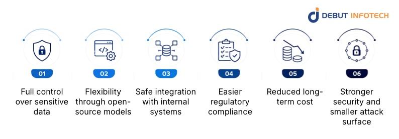Benefits of Private LLMs Deployment