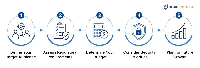Choose the Right Exchange Model