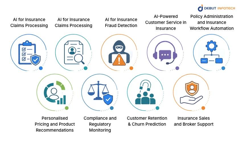 AI Use Cases in Insurance Industry