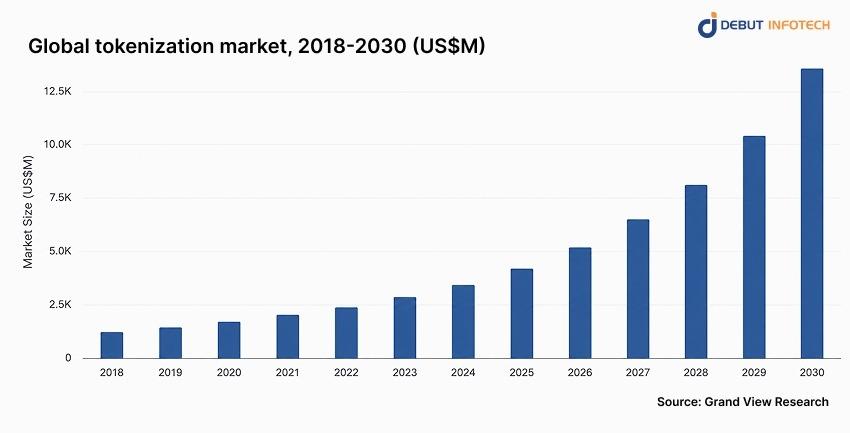 Key Market Statistics