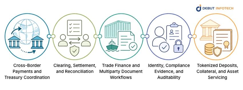 Enterprise Blockchain Use Cases That Do Not Require DeFi