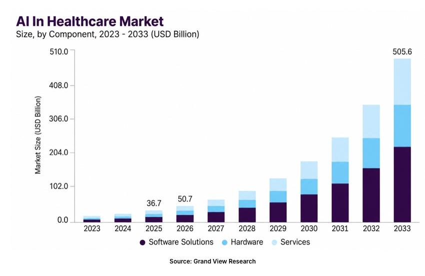 Augmented Intelligence Market Overview