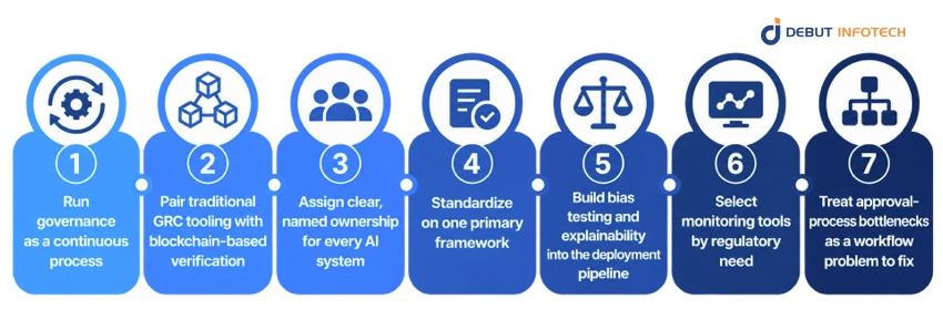 Best Practices for AI Governance in 2026