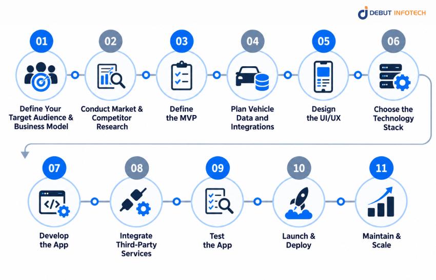 Build a Vehicle Maintenance App