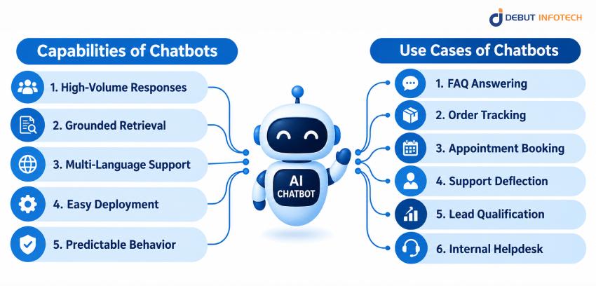 What is a Chatbot?