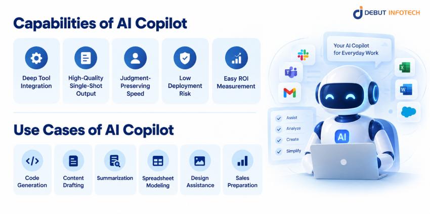 What is an AI Copilot?