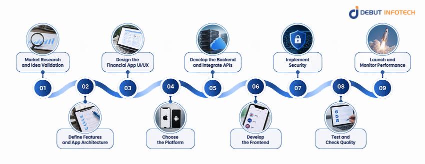 Currency Exchange App process