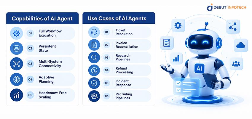 What is an AI Agent?