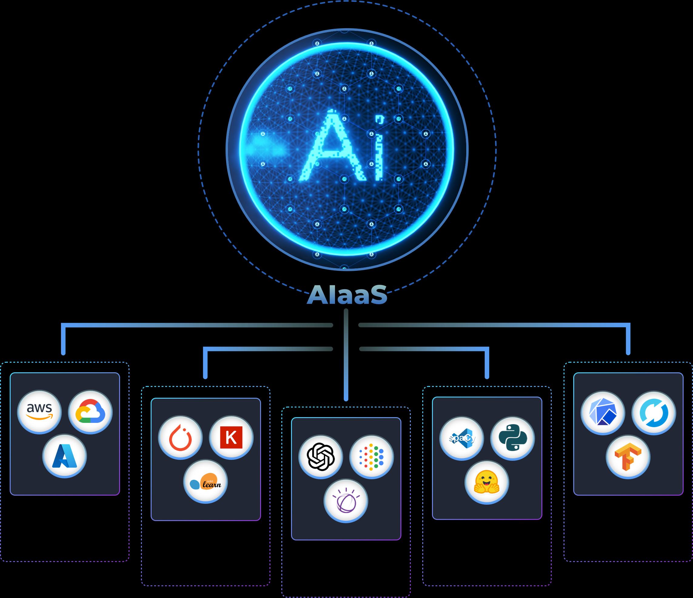 AI as a Service