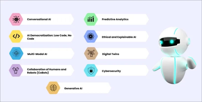 Leading AI Technology Trends to Follow