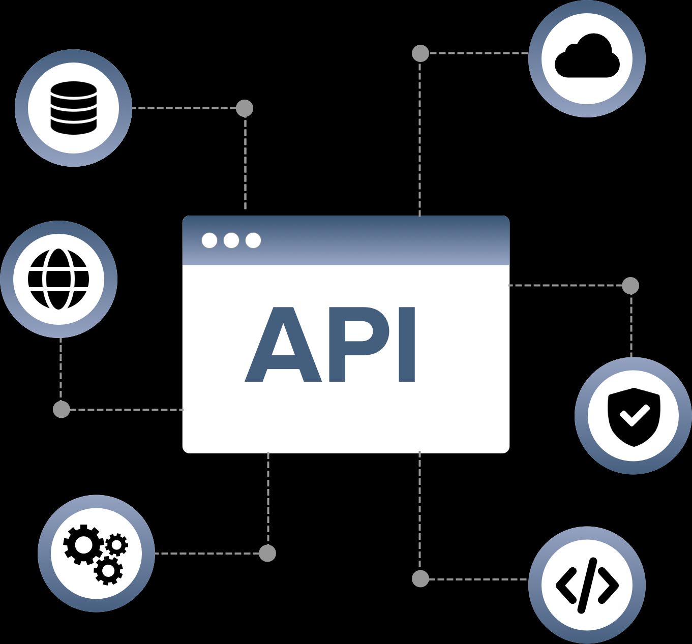 Build APIs That Serve as the Backbone of Your Innovation Strategy