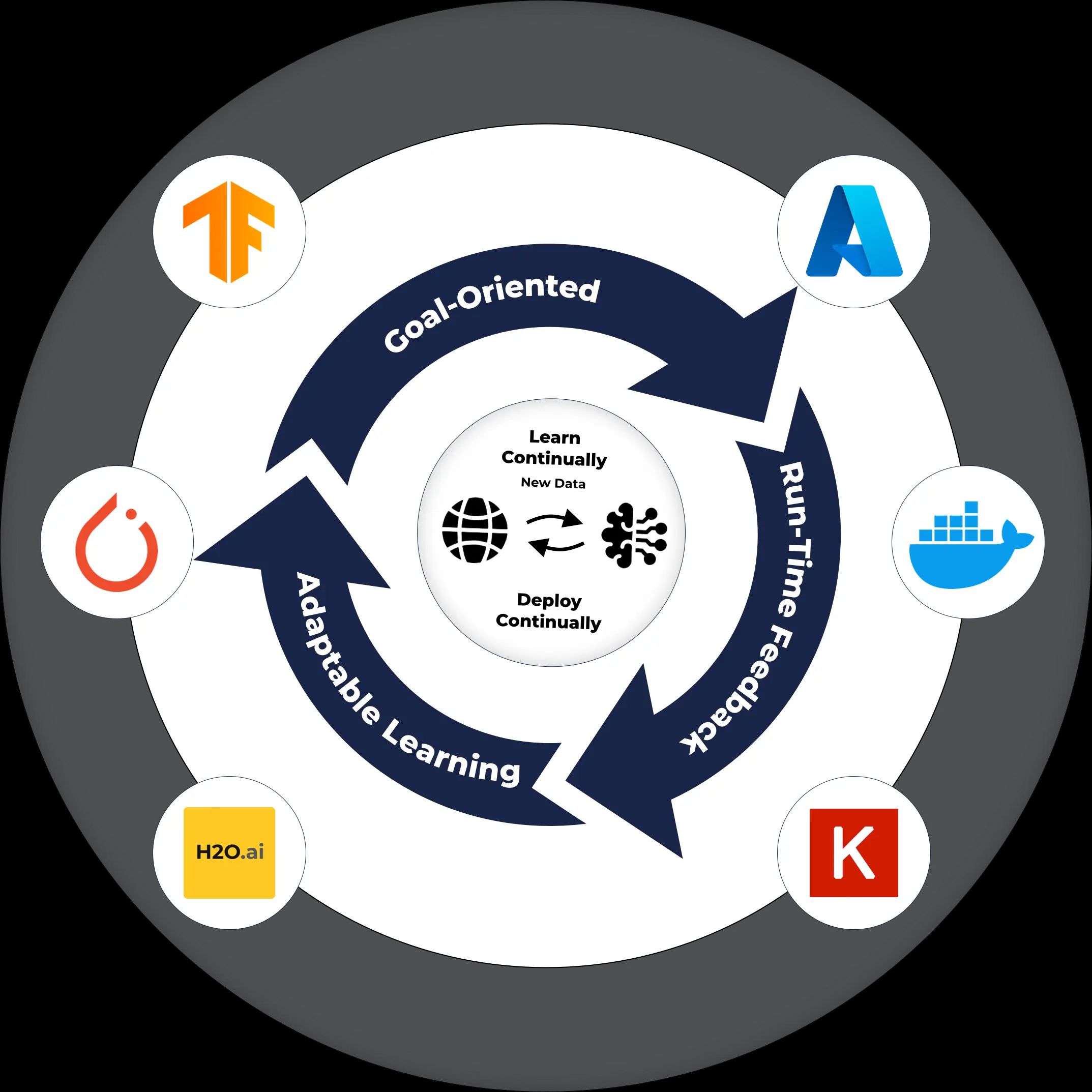 Evolve, Adapt, Succeed: Adaptive AI Solutions for Future-Ready Businesses