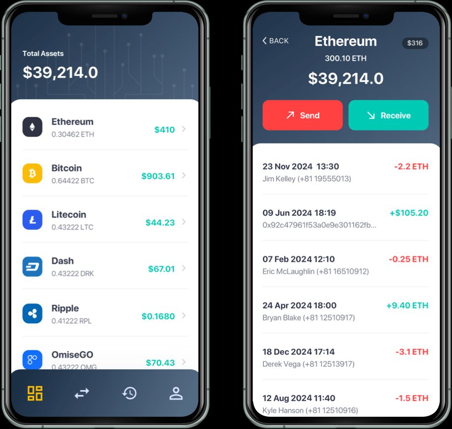 Multicurrency Wallet Development for Businesses: Simplify Global Transactions