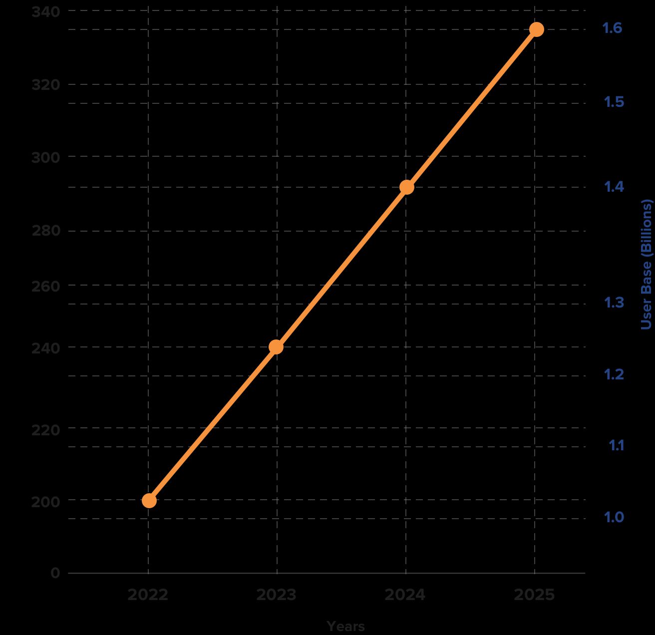 Capitalize on the On-Demand Economy to Redefine Service Delivery