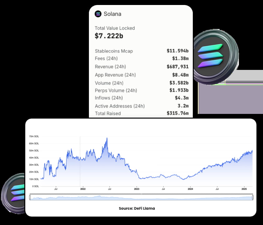 Blockchain for Innovation and Growth
