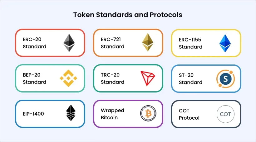 Significant Token Standards and Protocols That You Must Know