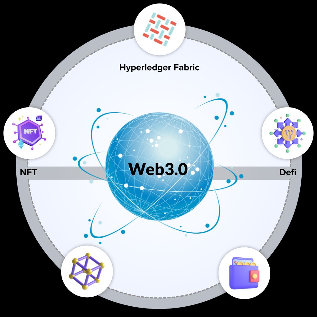 Accelerate Enterprise Value with Strategic Web3 Development