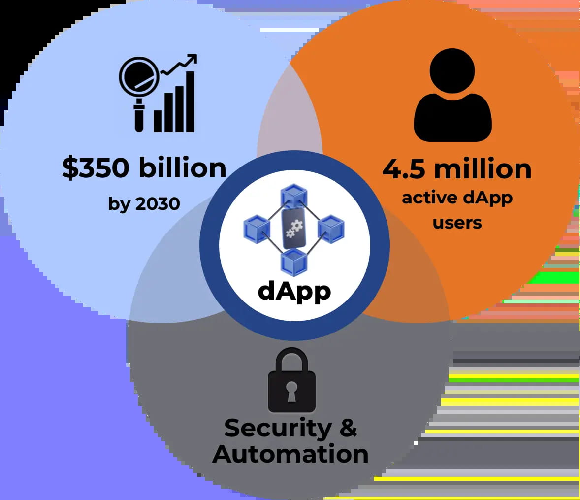 Market Growth & Business Potential