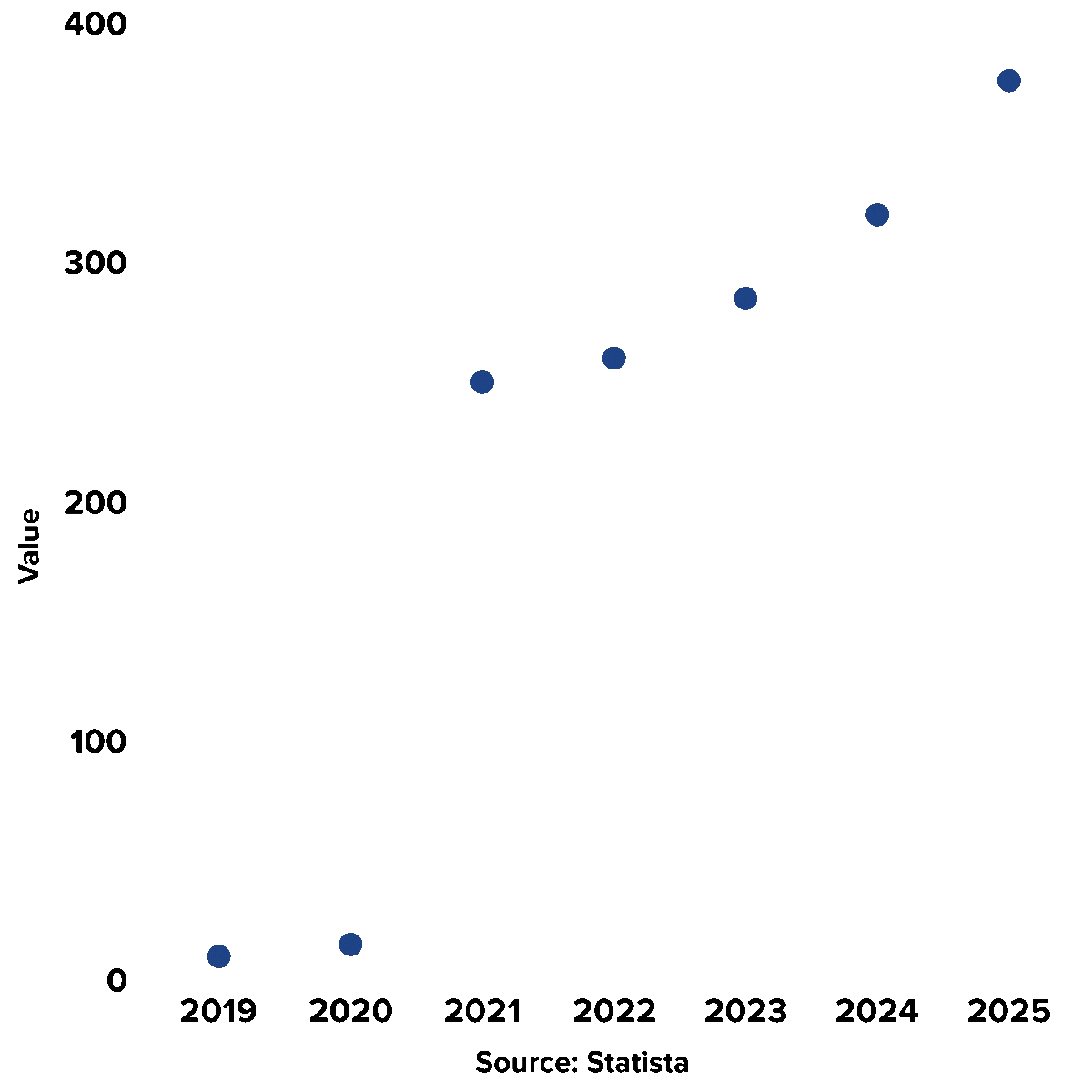 Why DeFi Staking Is Gaining Strategic Ground