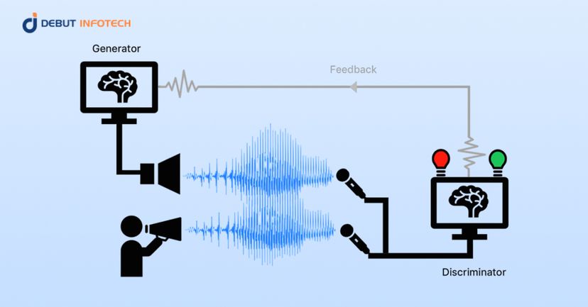 How to Build a Generative AI Audio Model