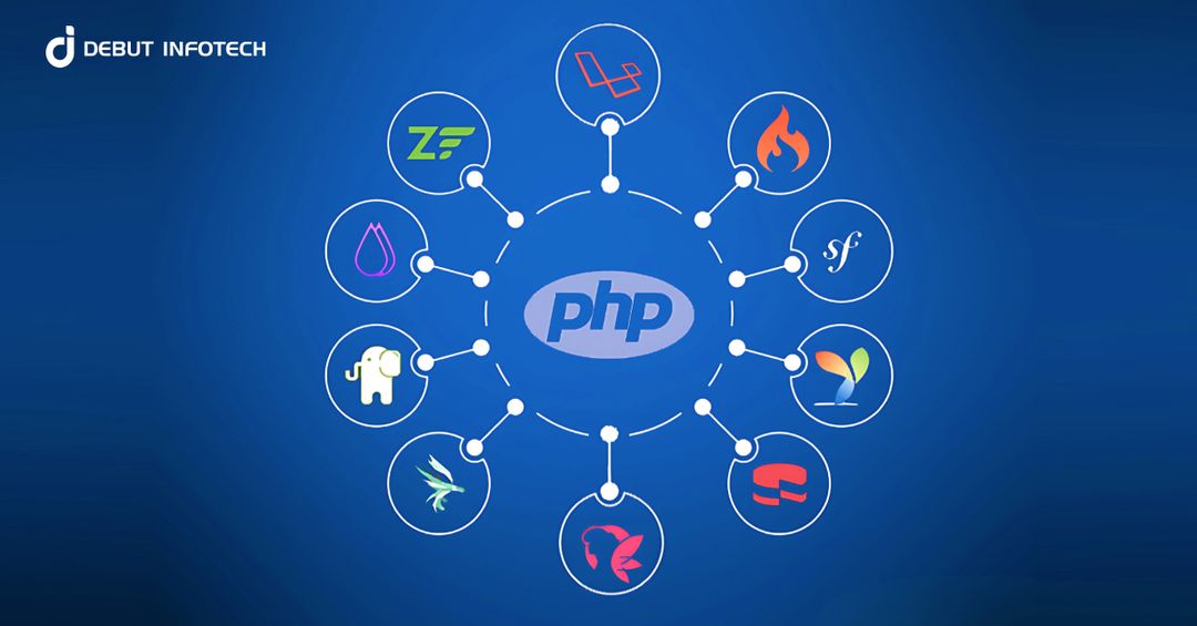 Top 10 PHP Frameworks in 2026: Build Fast, Secure Web Apps