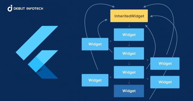 Flutter Widgets 101: Basics, Types, and Why They Matter