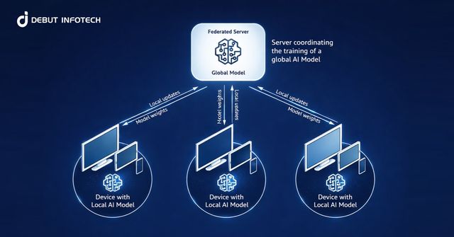 Generative AI in Edge Computing for Real-Time Decisions
