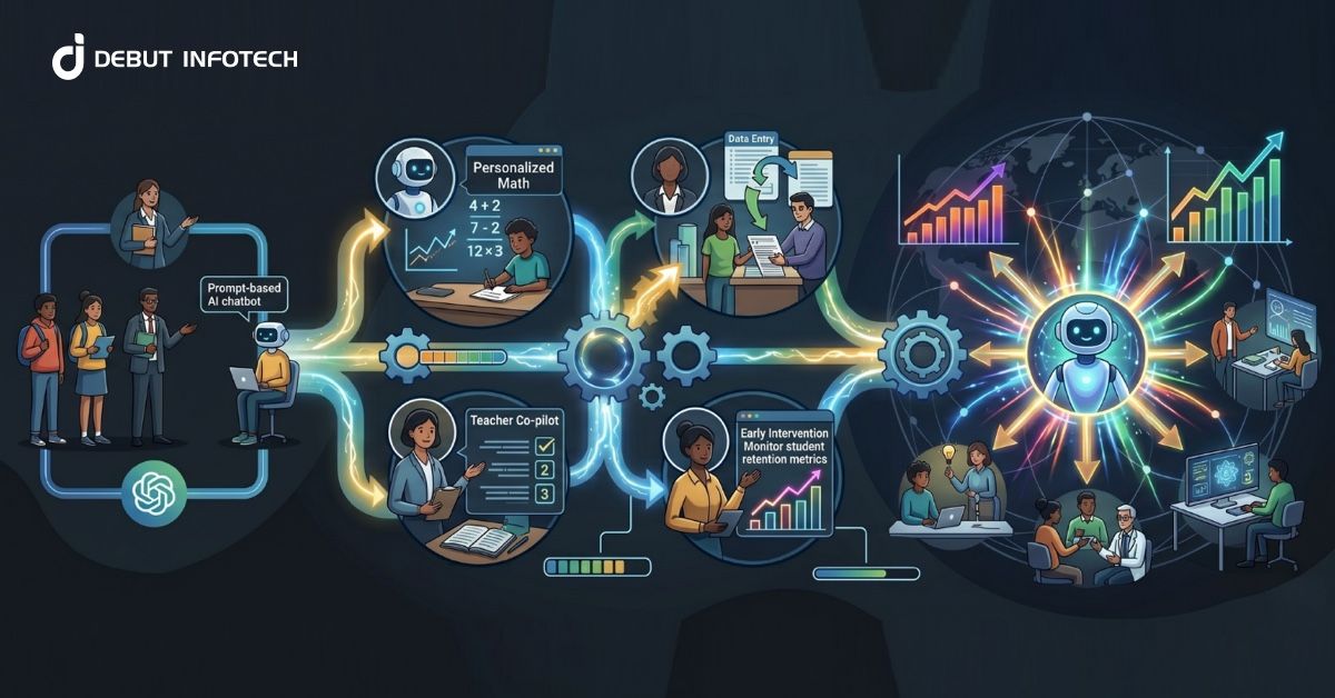 Agentic AI in Education: Strategic Use Cases, Market Trends, and Future Outlook