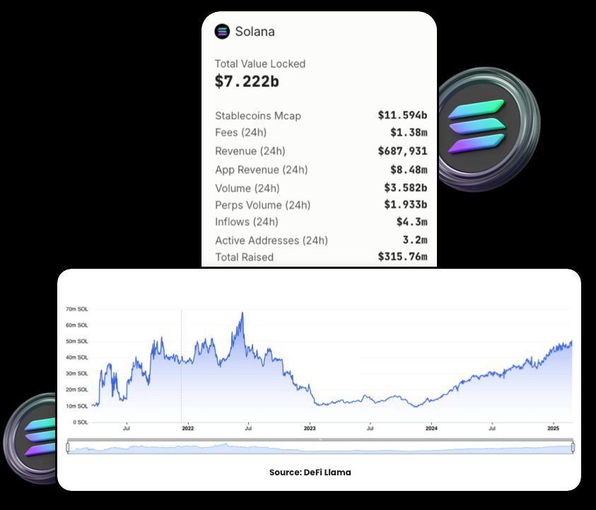 Blockchain for Innovation and Growth