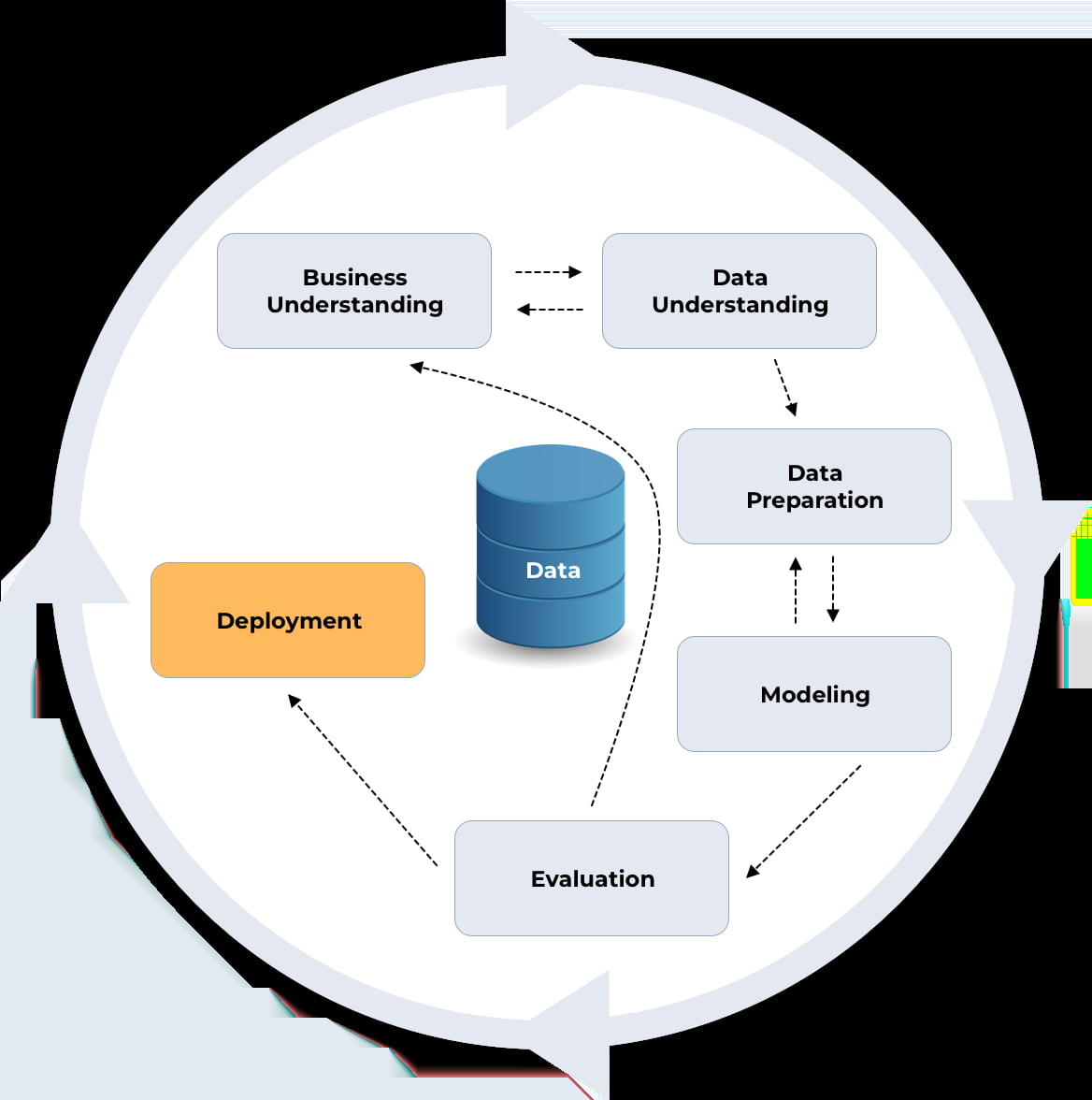 What is AI Deployment?